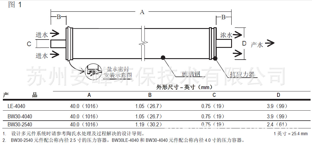 安峰苏州4寸陶氏BW30-2540RO反渗透膜上海无锡低压膜ro膜滤芯示例图8