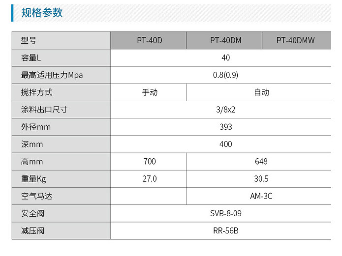 冠品一级代理 ANEST IWATA日本岩田压力桶 40L气动搅拌式压力桶示例图3