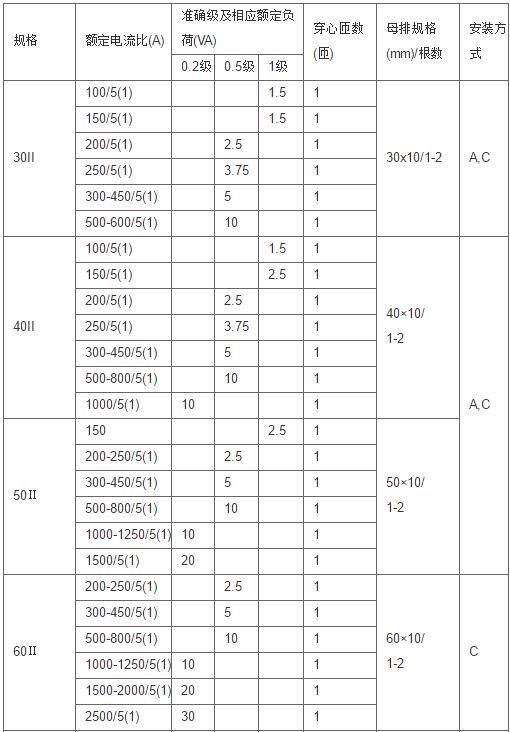 安科瑞,测量型电流互感器,AKH-0.66-30I,额定电流比15-100/示例图3