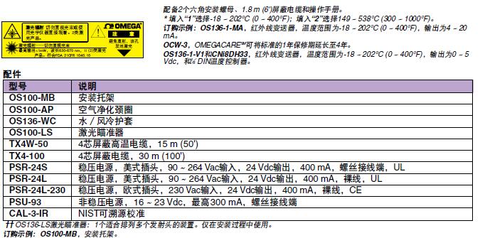 OS136-1-MV-F OS136-1-MV-C 红外线温度传感器/变送器 Omega欧米茄示例图5