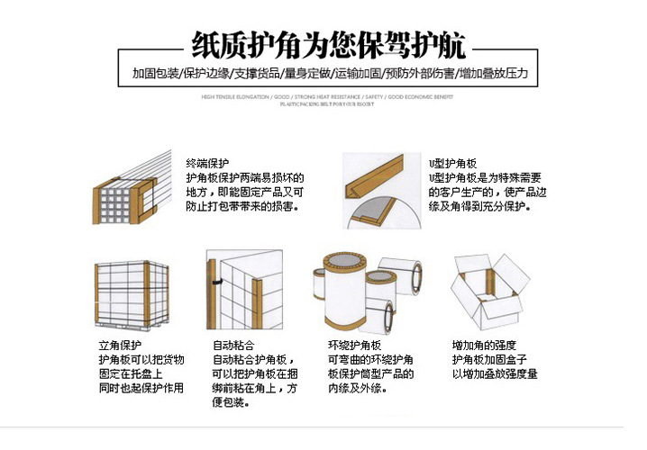 鹤壁鹤山区供应白色纸护角 纸护角采购 外贸公司出口示例图5