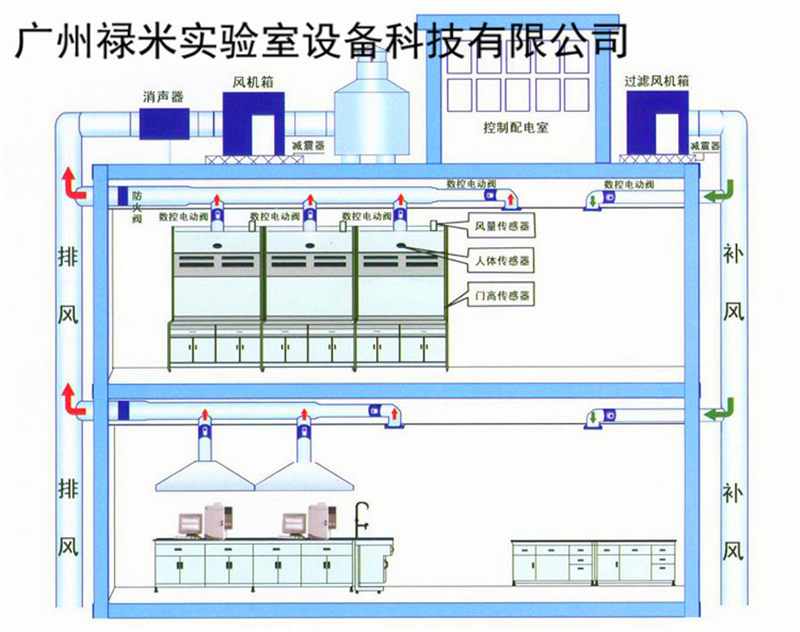 深圳通风系统专业承建，根据现场免费设计，禄米专注通风系统10年，施工技术精湛示例图1