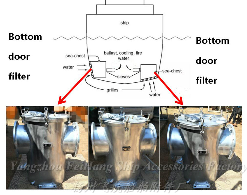 LB-TYPE 右式直角海水滤器,右式直角海水过滤器示例图2