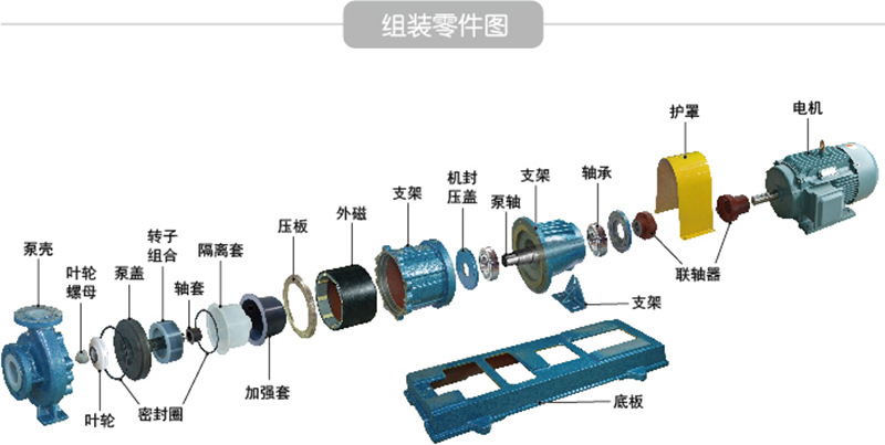 CQB100-80-160FA磁力泵进口 甲醇专用 耐腐蚀 磁力泵7.5kw 腾龙示例图11