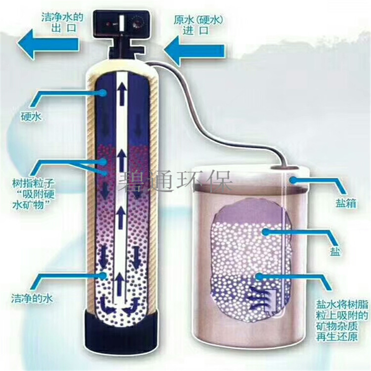 锅炉软化水设备 -12软水处理设备 2-软水机 碧通厂家