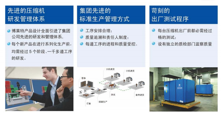北京博莱特螺杆空压机BLT-7A TM+DD 内置冷干机 1立方小型空压机示例图3