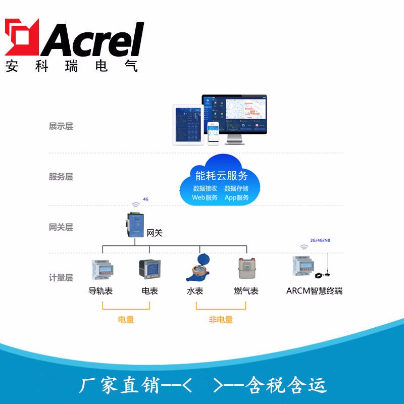 安科瑞能耗在线监测系统  企业能效管理系统 工厂能耗监测系统AcrelCloud-5000