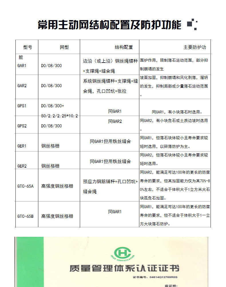 上海绞索网又名（蜘蛛网）防护网厂家销售 GPS2型主动防护网主动示例图2