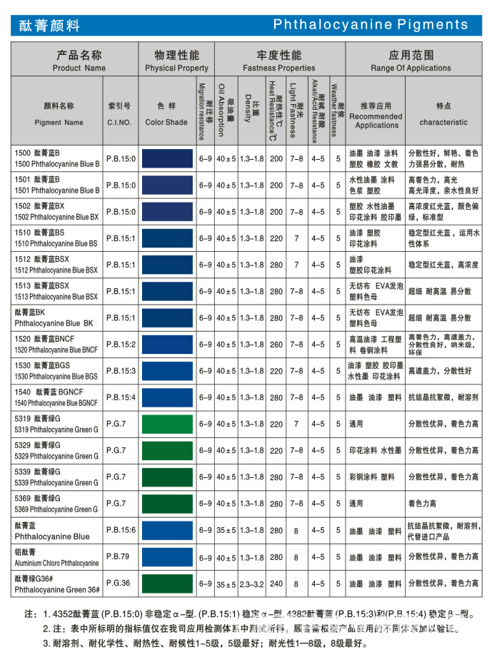 上海颜料厂家批发超细酞菁蓝BGS 酞菁绿G 着色强 酞青蓝绿颜料示例图1