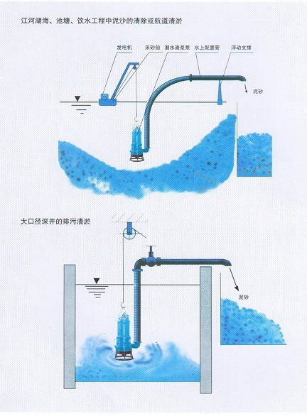 高效耐磨泥沙泵厂家电话 沙浆泵厂家 污泥泵厂家示例图4