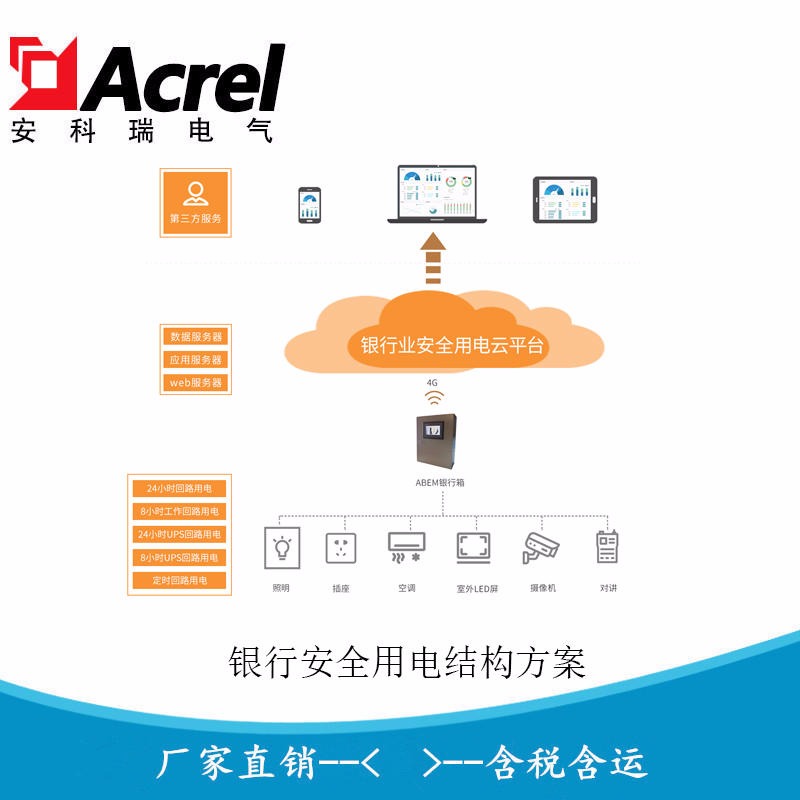 安科瑞AcrelCloud-6500 银行网点安全用电管理平台 银行智慧用电安全管理系统