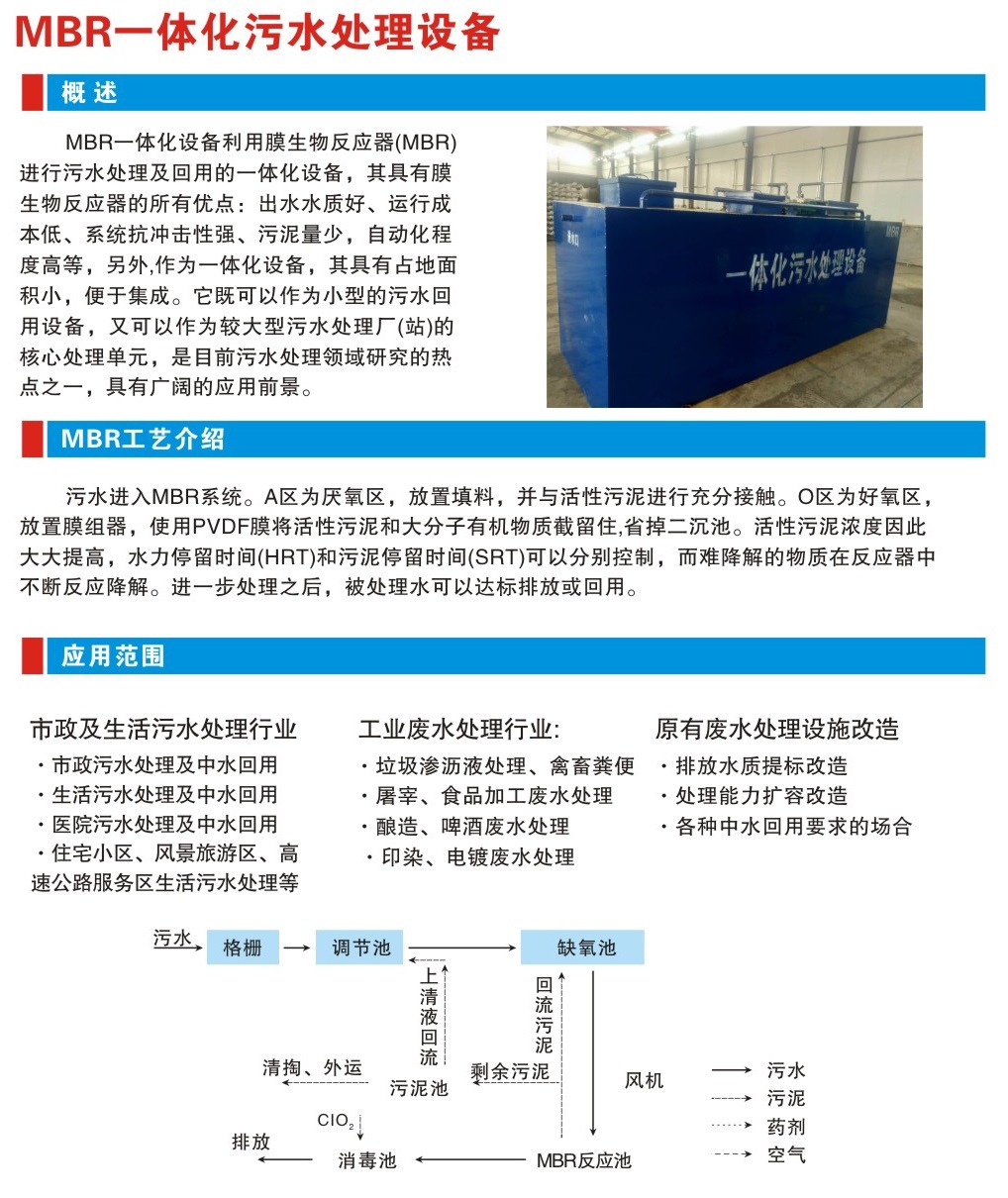 黔东南污水处理设备|诊所污水处理设备食品厂地埋污水处理设备示例图3