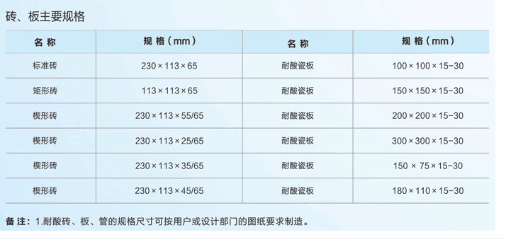 工厂供应耐酸砖 耐酸瓷板 耐酸瓷管 质量好 价格低 规格齐全示例图4
