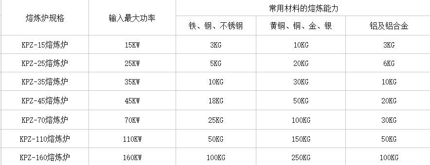 温州厂家直销中频炉熔炼炉 50公斤坩埚熔铜炉 品质保证示例图3