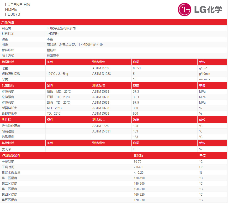 HDPE/韩国LG-DOW/FE0070包装袋专用料示例图3