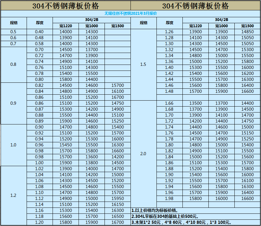 3月6号304不锈钢薄板价格  今日热轧304不锈钢价格涨200示例图9