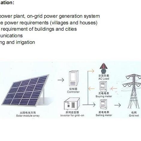 家庭监控太阳能发电系统1000瓦