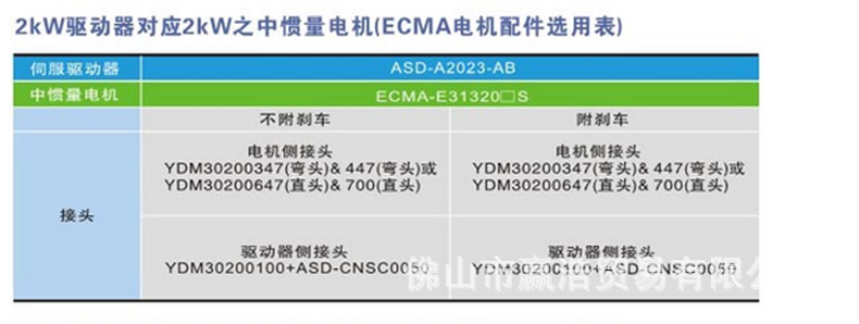 伺服电机ECMA-C20401GS 无刹车键槽标准型电机电机尺寸40MM示例图2