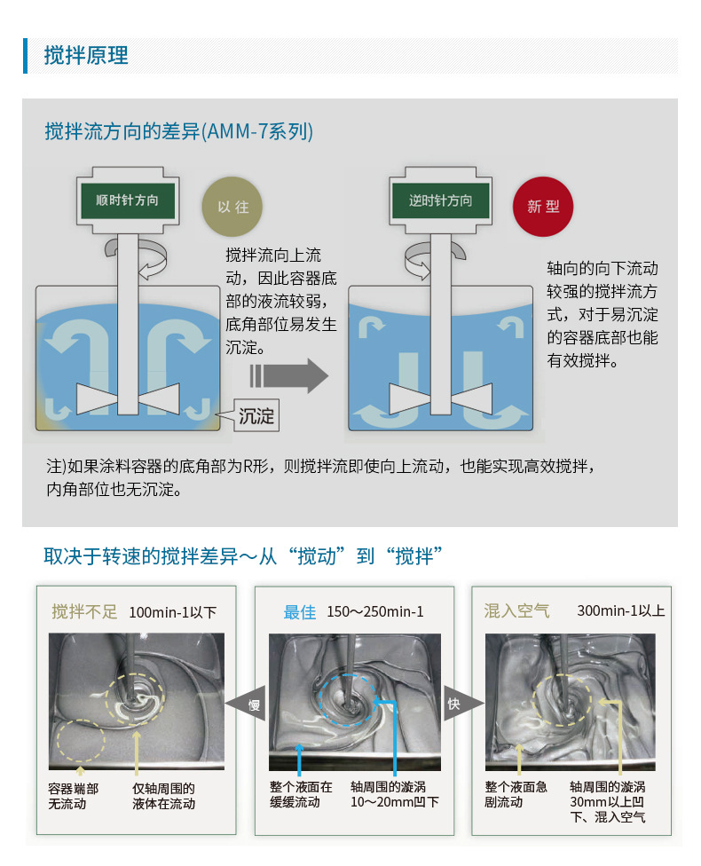 日本岩田小型气动搅拌器AMM-721B 油漆搅拌器 液体自动搅拌机示例图4