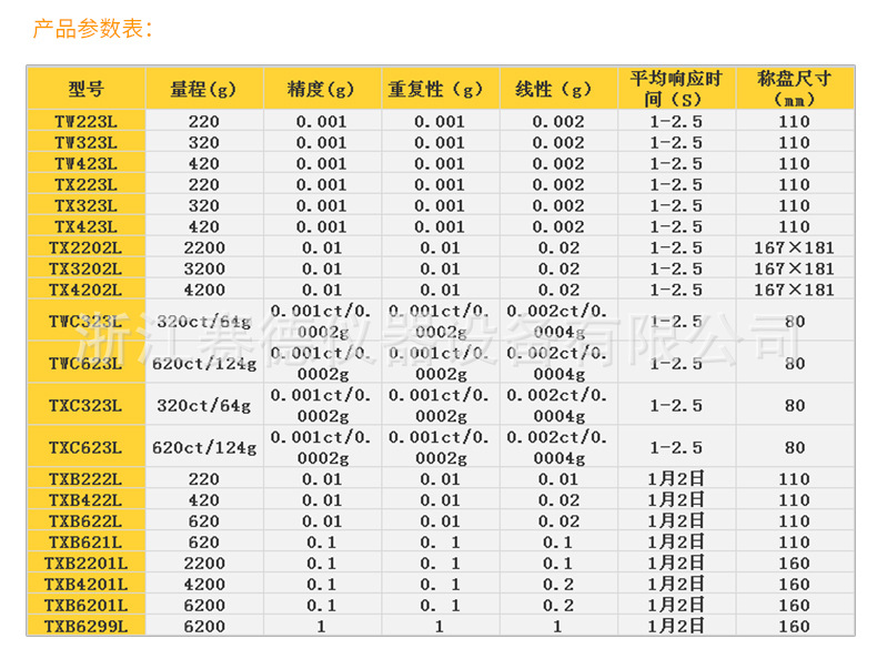 日本岛津TW223L/TW323L/TW423L内校精密天平0.001g 电子天平示例图10