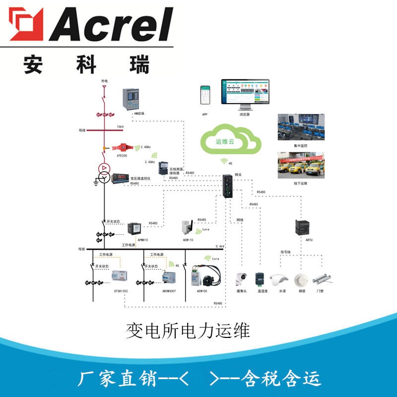 安科瑞 AcrelCloud-1000 智慧能源综合体服务 售电云管理平台 售电运维服务云平台图片