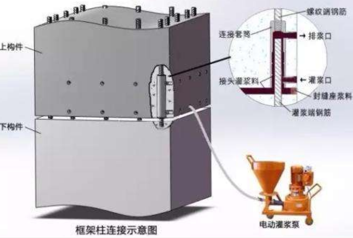安徽巢湖H40灌浆料价格 混凝土置换 银石建筑科技图片