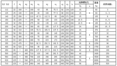 供应ZLY200硬齿面齿轮减速机、两级减速机、齿轮减速机/沧州示例图5