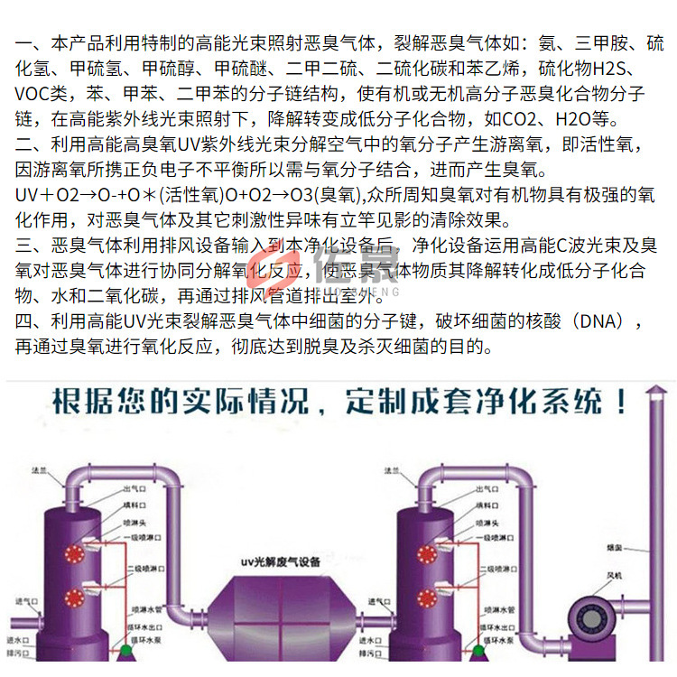 厂家直销环保设备UV光氧催化废气处理设备 支持定制光氧催化设备示例图8