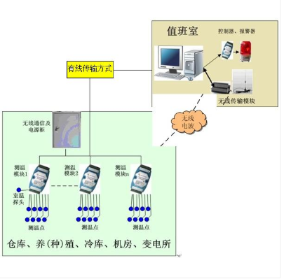 广州宇林YL-WD型给煤机智能化 无线载波  经济实用