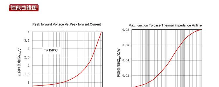 MDK 整流器成套汇流箱可选用防反二极管 MDK600-16 MDK600A1600V示例图18