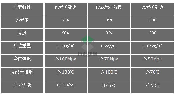 广州花都厂家 pc扩散板 3mm扩散板 乳白视觉光源扩散板 厂家热销示例图5