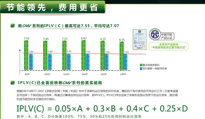 志高中央空调CMV直流变频多联机系列(26-32HP)办公楼商场工厂学校示例图8