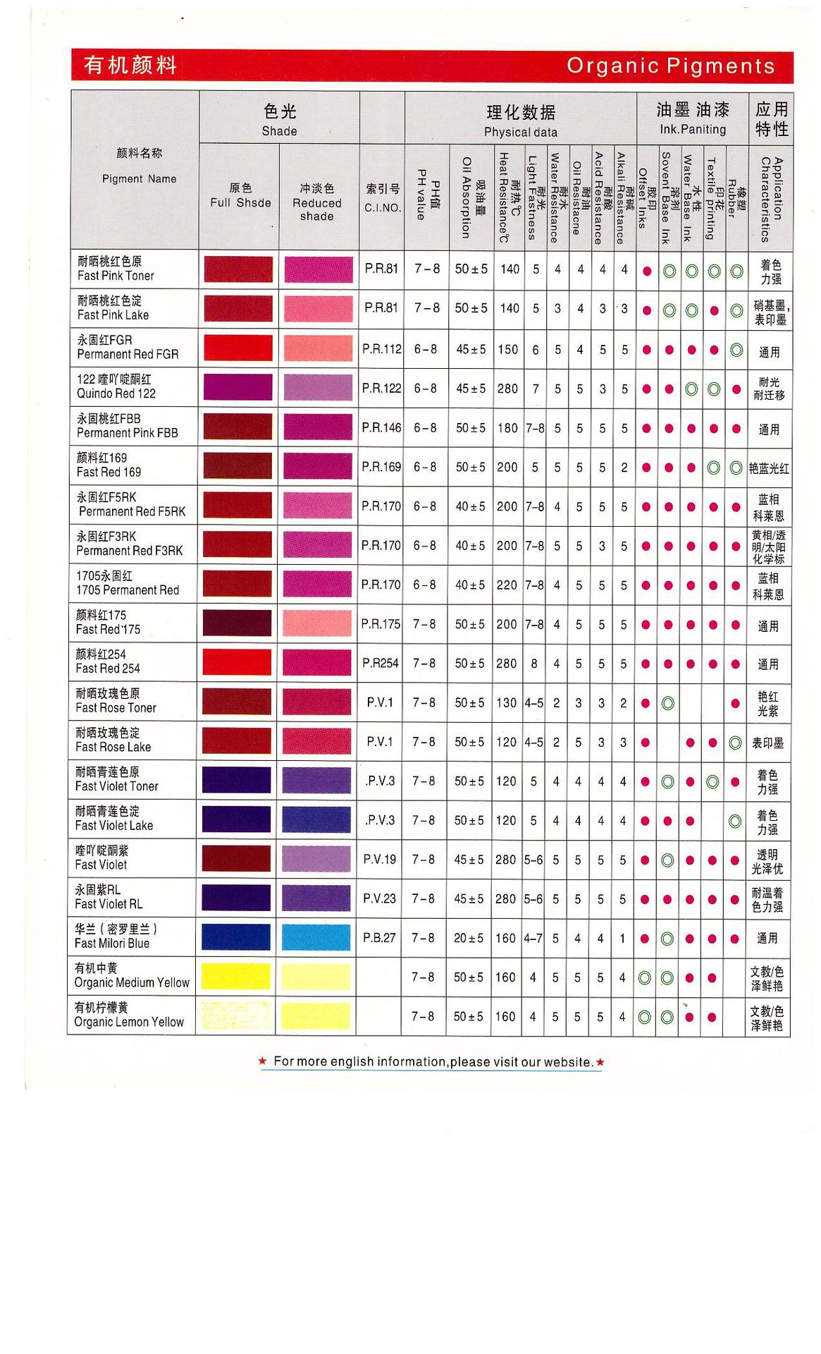 厂家直销化工颜料 永固紫RL  油墨涂料颜料示例图1