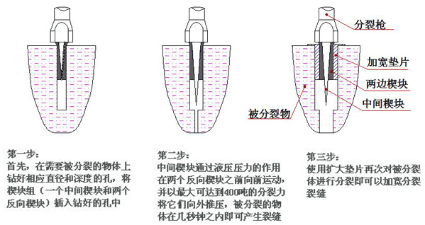 广西百色凌云矿山开采专用大型分裂机｜石灰岩开采分裂机示例图2