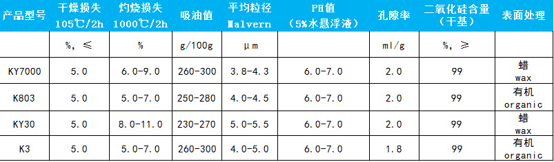 凯茵凝胶法消光粉K803（可替代进口消光粉C803）国产优质消光粉示例图7