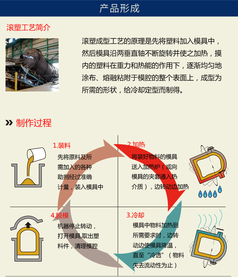 厂家15立方外加剂母液储料罐 盐酸防腐pe储槽 水处理pe水箱上海示例图16