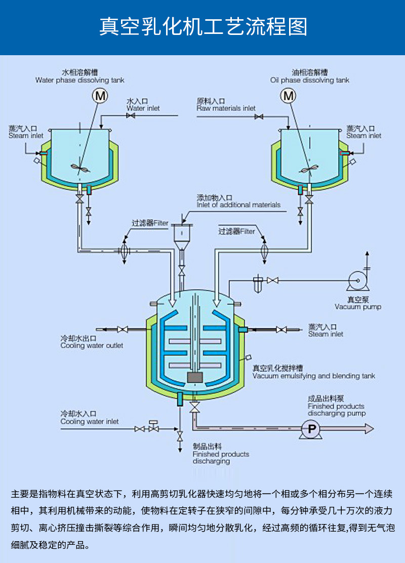 护肤品真空均质乳化机500l乳化机真空均质搅拌机乳化机
