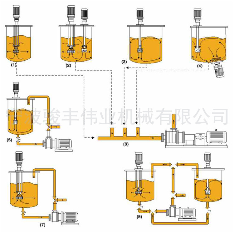 SRH3-165高剪切混合乳化泵 22KW在线式三级乳化泵 卵磷脂油乳化泵示例图10