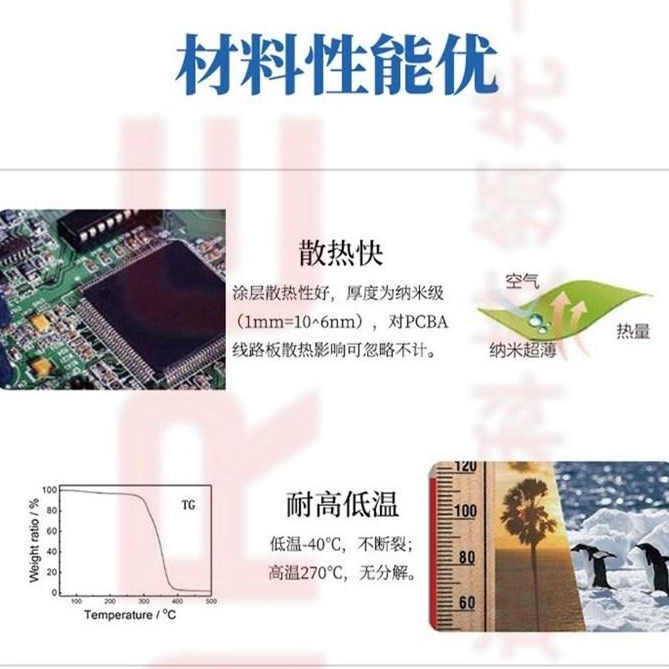 迈瑞迩电子防氧化 3C智能穿戴  PCBA电路板 纳米防水涂层