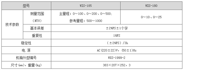 上海雷磁 WZS-180 型 低 浊度仪 浊度值直读高清显示 浊度计示例图2