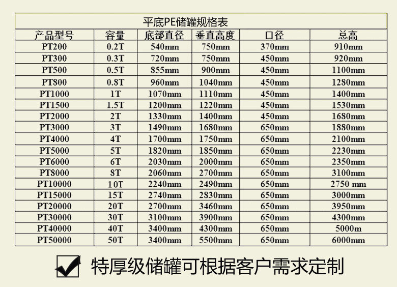 厂家15立方外加剂母液储料罐 盐酸防腐pe储槽 水处理pe水箱上海示例图4