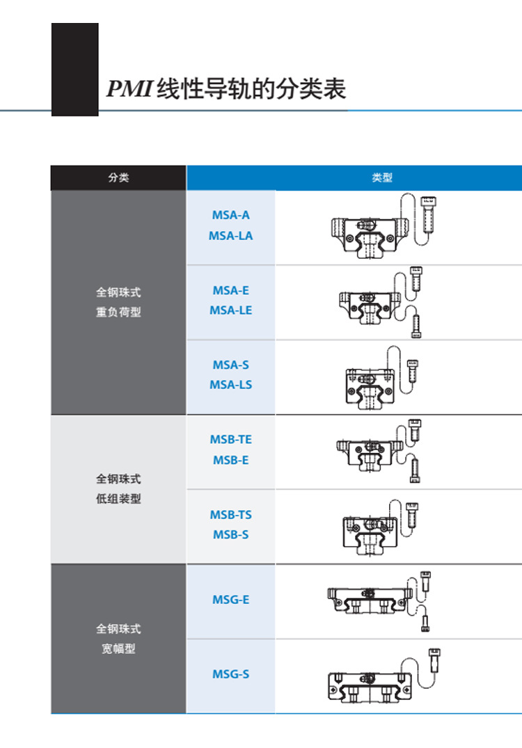 银泰PMI系列直线导轨滑块厂家直销高精度高负荷现货批发示例图12
