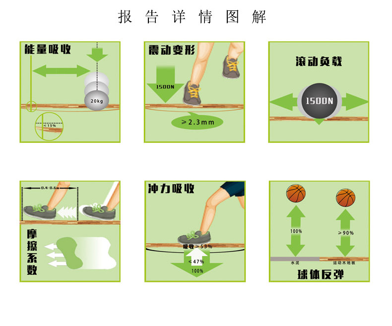 石家庄实木地板广东4.5厚枫木纹篮球场塑胶运动地板示例图11