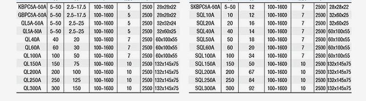变频电机逆变电源用 整流桥 SQL2010 SQL20A1000V 浙江整流器总厂示例图22