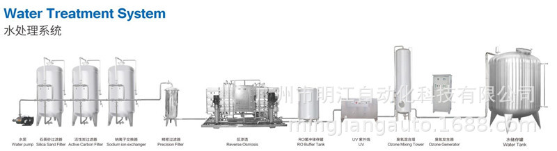 碳酸饮料灌装机 半自动含气易拉罐碳酸饮料灌装机 全自动三合一示例图22