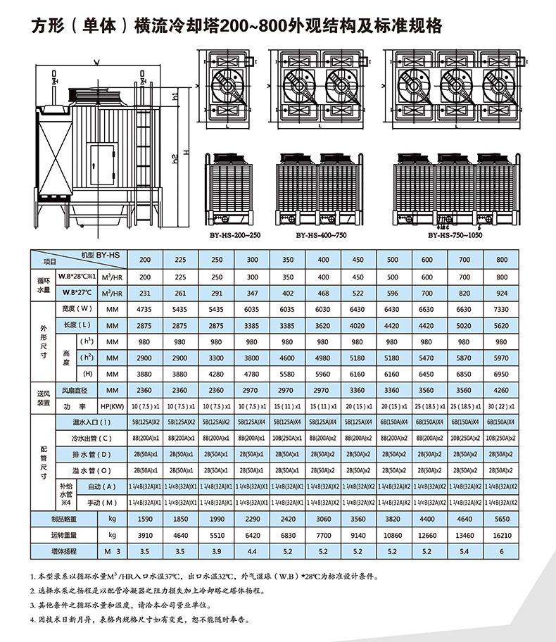 厂家批发直供方形横流冷却塔 小型横流玻璃钢冷却塔 质量保障示例图13