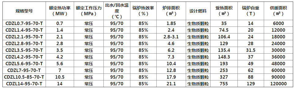 厂家供应 CLSG0.35-85-60-T 半吨生物质热水锅炉价格示例图70