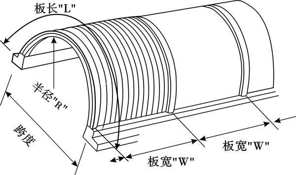 上海杨浦区PC阳光板二层三层四层多层蜂窝结构聚碳酸酯中空阳光板示例图166