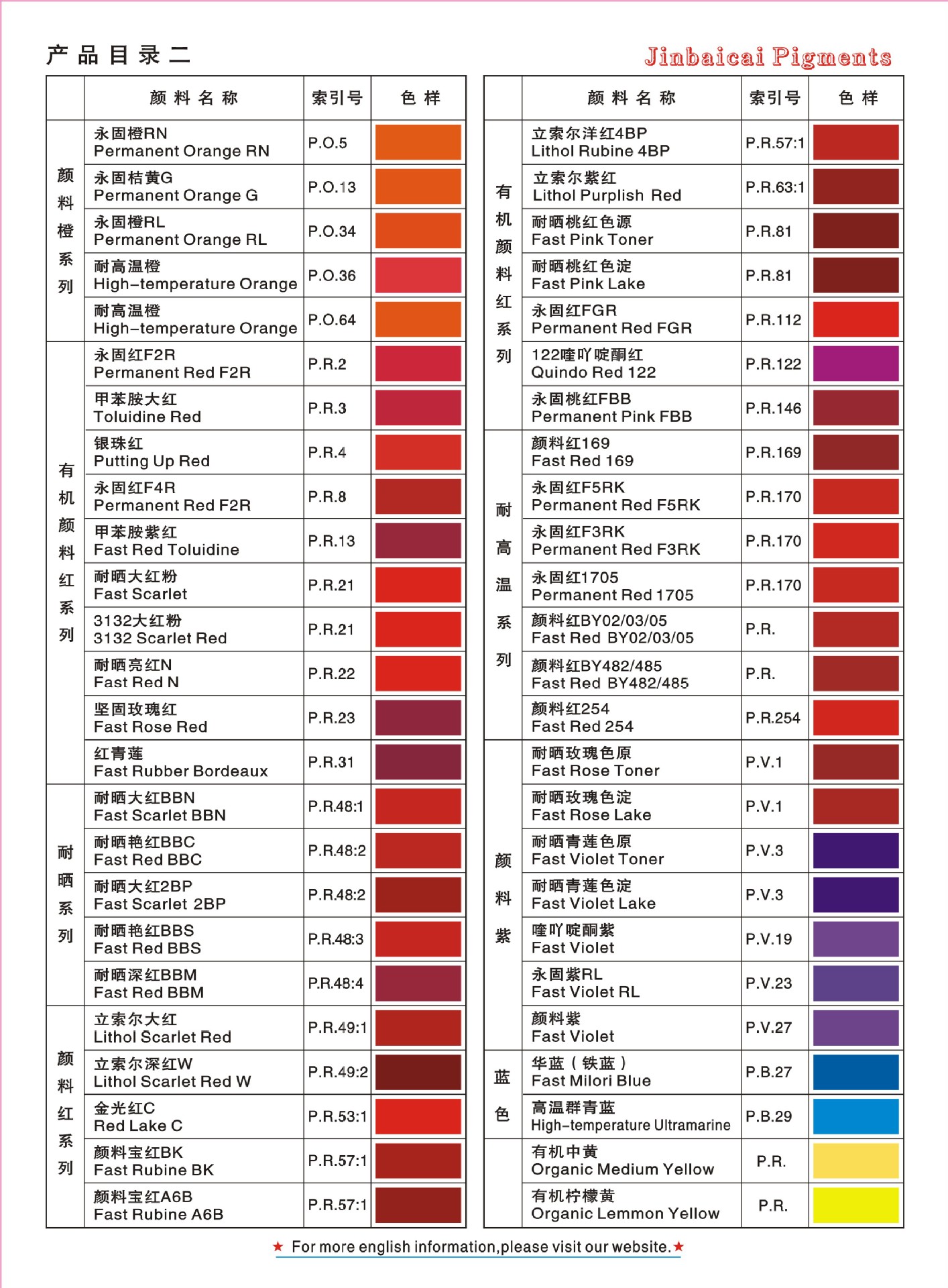 上海颜料厂家批发家电板 彩钢瓦涂层板专用颜料 着色强示例图5