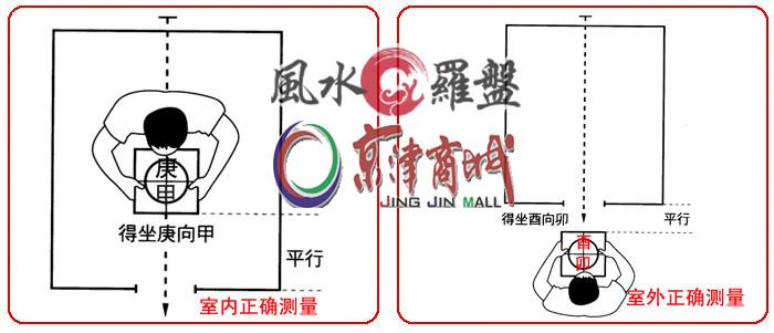 台湾罗盘金玉堂三合盘3寸4 风水罗盘16层新型专利金版示例图7